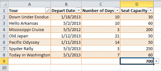 <strong> In the accompanying figure,how many records are in the table?</strong> A) 7 B) 8 C) 9 D) 10