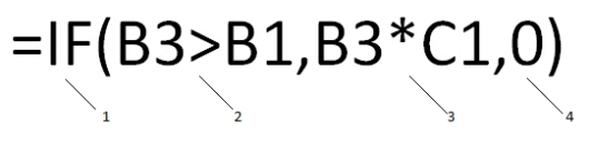 -In the accompanying figure,item number ____________________ indicates the function name.