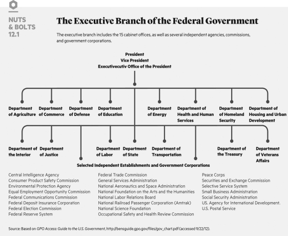 <strong> The Federal Reserve is an example of ________.</strong> A) a cabinet department B) an independent agency C) an interest group D) a congressional subcommittee