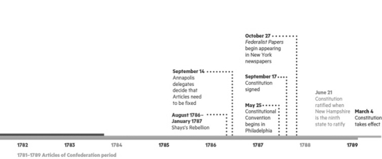 What events preceded Lord Cornwallis's surrender at Yorktown, Virginia, in October 1781?