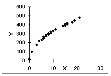 The following scatter plot indicates that _________.  