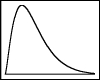 <strong>The following frequency distribution was constructed for the wait times to check out at the grocery store. The frequency distribution reveals that the wait times to check out at the grocery store are _______.</strong> A)skewed to the left B)skewed to the right C)not skewed D)normally distributed E)symmetrical