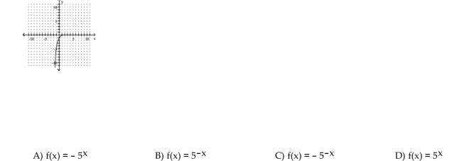 The graph of an exponential function is given. Select the function for the graph from the functions listed.