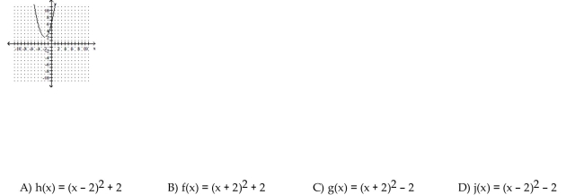 Choose the one alternative that best completes the statement or answers the question. The graph of a quadratic function is given. Determine the function's equation.