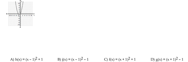 Choose the one alternative that best completes the statement or answers the question. The graph of a quadratic function is given. Determine the function's equation.