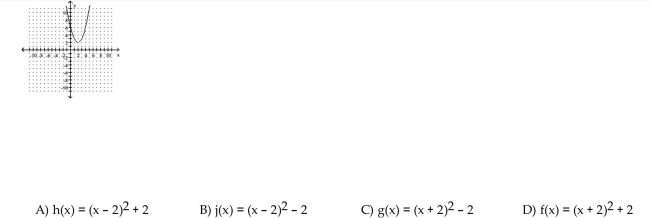 Choose the one alternative that best completes the statement or answers the question. The graph of a quadratic function is given. Determine the function's equation.