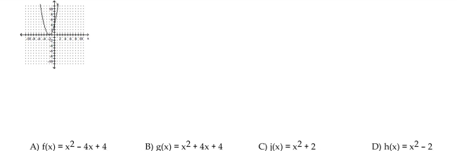 Choose the one alternative that best completes the statement or answers the question. The graph of a quadratic function is given. Determine the function's equation.