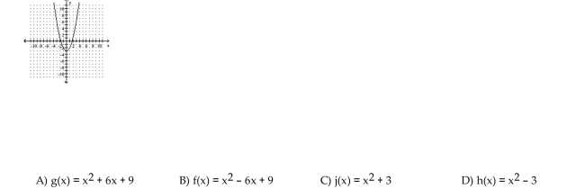 Choose the one alternative that best completes the statement or answers the question. The graph of a quadratic function is given. Determine the function's equation.
