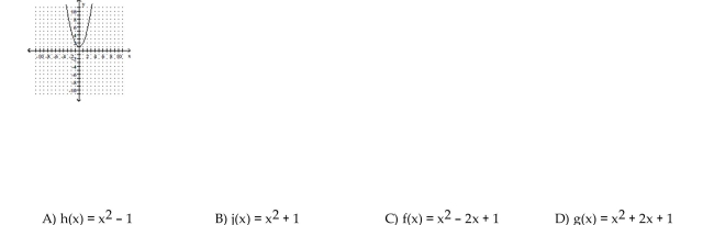 Choose the one alternative that best completes the statement or answers the question. The graph of a quadratic function is given. Determine the function's equation.