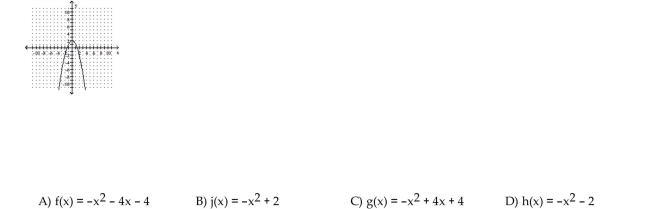 Choose the one alternative that best completes the statement or answers the question. The graph of a quadratic function is given. Determine the function's equation.