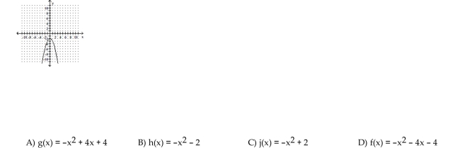 Choose the one alternative that best completes the statement or answers the question. The graph of a quadratic function is given. Determine the function's equation.