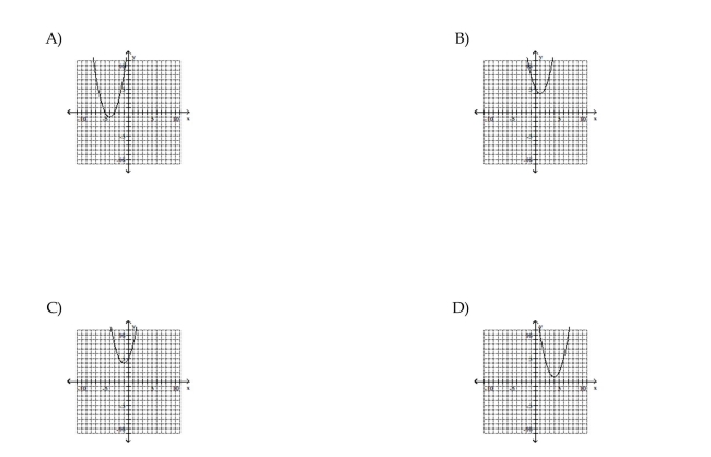 Use the vertex and intercepts to sketch the graph of the quadratic function.