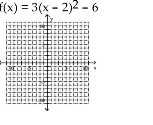 Use the vertex and intercepts to sketch the graph of the quadratic function.