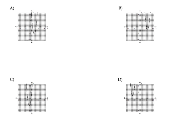 Use the vertex and intercepts to sketch the graph of the quadratic function.