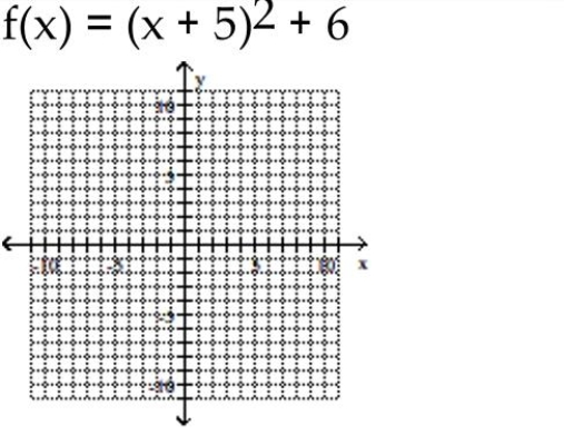 Use the vertex and intercepts to sketch the graph of the quadratic function.