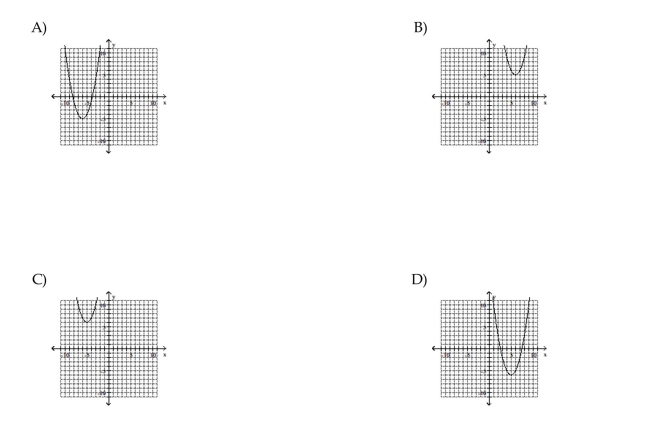 Use the vertex and intercepts to sketch the graph of the quadratic function.