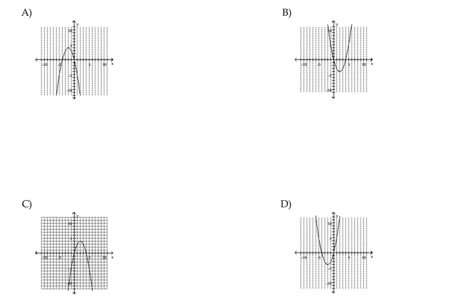 Use the vertex and intercepts to sketch the graph of the quadratic function.