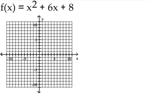 Use the vertex and intercepts to sketch the graph of the quadratic function.
