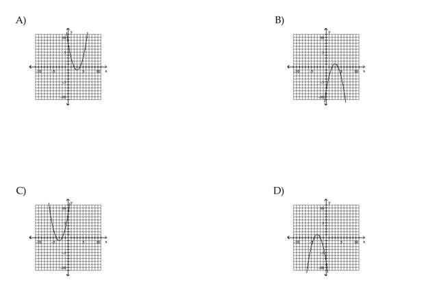 Use the vertex and intercepts to sketch the graph of the quadratic function.