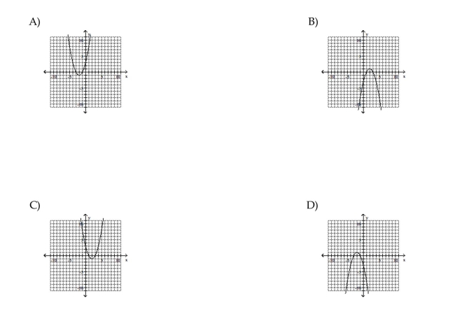 Use the vertex and intercepts to sketch the graph of the quadratic function.