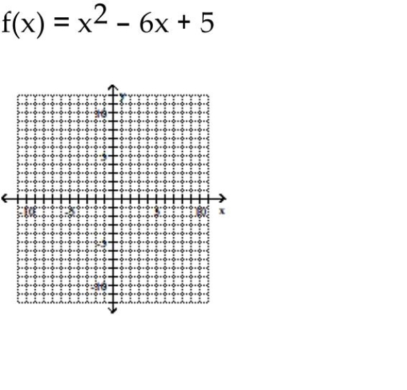 Use the vertex and intercepts to sketch the graph of the quadratic function.