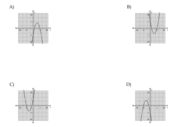 Use the vertex and intercepts to sketch the graph of the quadratic function.