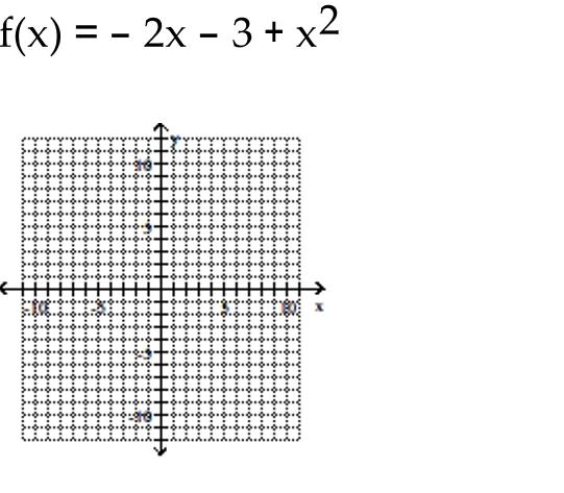 Use the vertex and intercepts to sketch the graph of the quadratic function.