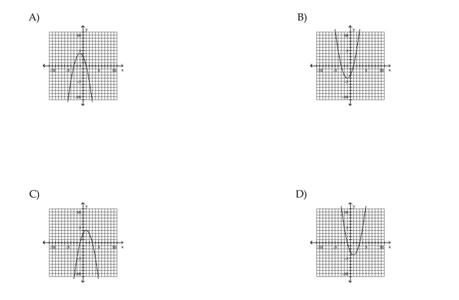 Use the vertex and intercepts to sketch the graph of the quadratic function.