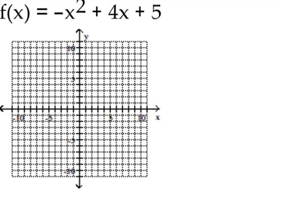 Use the vertex and intercepts to sketch the graph of the quadratic function.