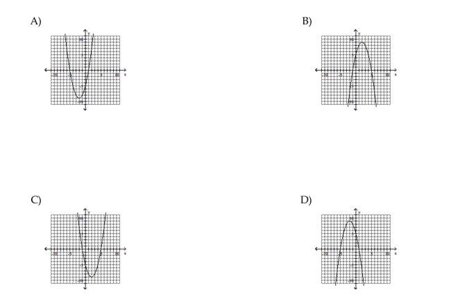 Use the vertex and intercepts to sketch the graph of the quadratic function.