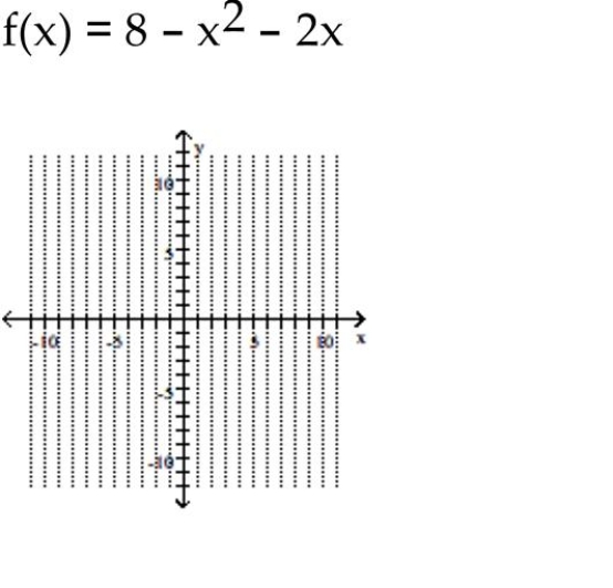 Use the vertex and intercepts to sketch the graph of the quadratic function.