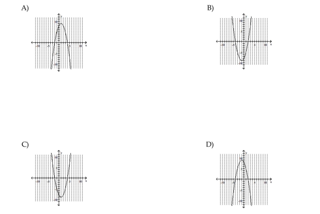 Use the vertex and intercepts to sketch the graph of the quadratic function.