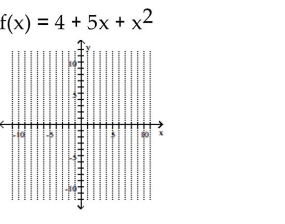 Use the vertex and intercepts to sketch the graph of the quadratic function.
