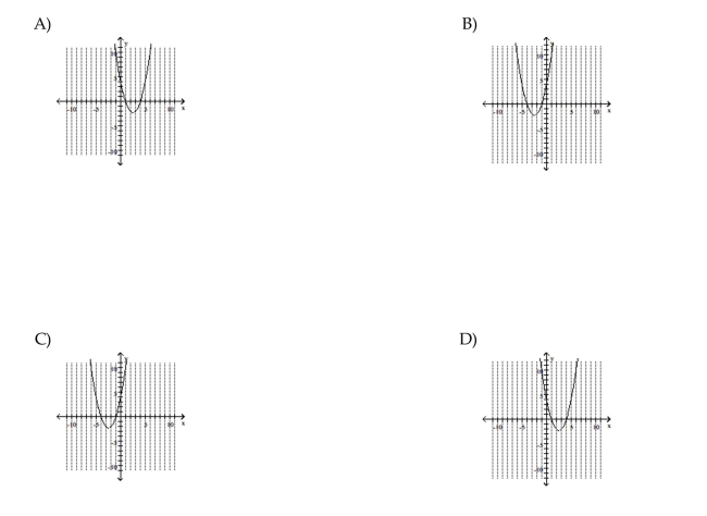 Use the vertex and intercepts to sketch the graph of the quadratic function.