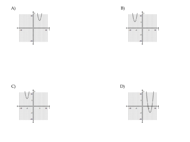Use the vertex and intercepts to sketch the graph of the quadratic function.