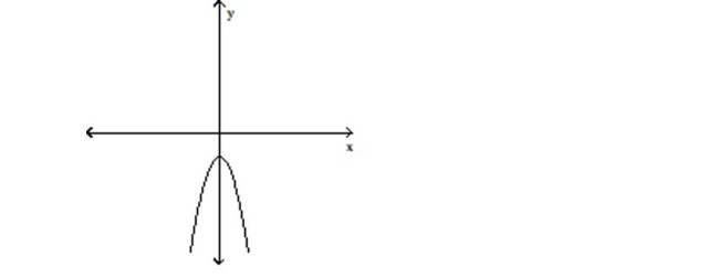 Determine whether the graph shown is the graph of a polynomial function. -