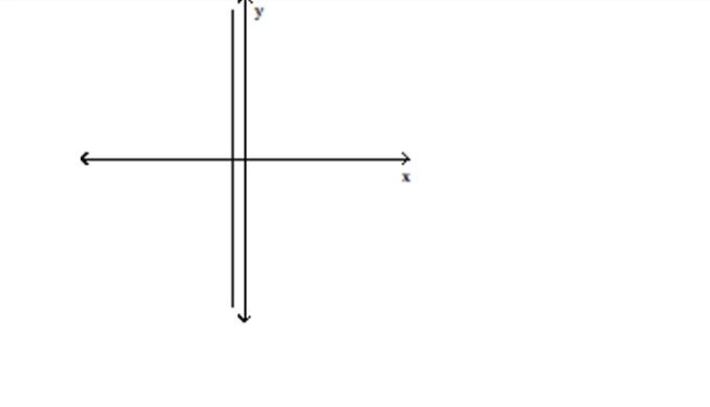 <strong>Use the vertical line test to determine whether or not the graph is a graph in which y is a function of x. </strong> A)not a function B)function