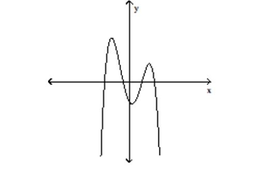 <strong>Use the vertical line test to determine whether or not the graph is a graph in which y is a function of x. </strong> A)function B)not a function