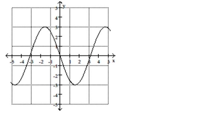 <strong>Use the graph to find the indicated function value. y = f(x). Find f(-3) </strong> A)0.4 B)-1.6 C)-0.4 D)1.6