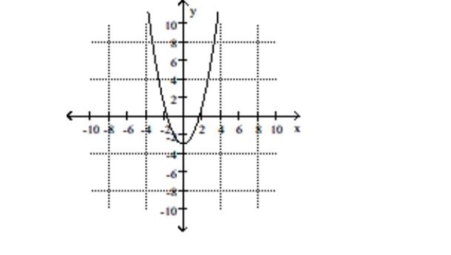 Use possible symmetry to determine whether the graph is the graph of an even function, an odd function, or a function that is neither even nor odd. -