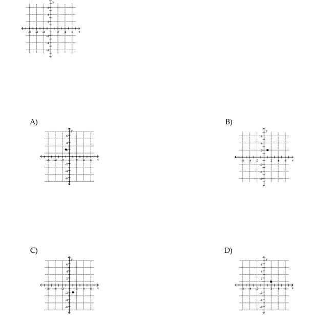 Choose the one alternative that best completes the statement or answers the question. Plot the given point in a rectangular coordinate system (1, 2)
