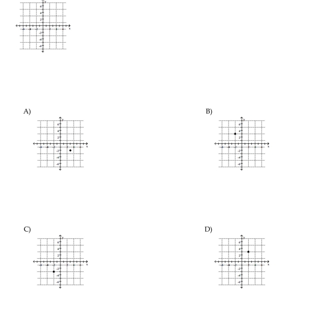 Choose the one alternative that best completes the statement or answers the question. Plot the given point in a rectangular coordinate system (-2, 3)