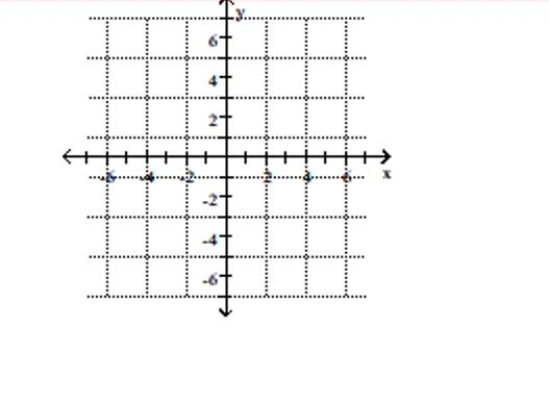 Choose the one alternative that best completes the statement or answers the question. Plot the given point in a rectangular coordinate system (4, -3)