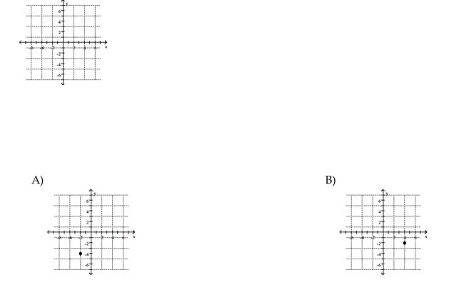 Choose the one alternative that best completes the statement or answers the question. Plot the given point in a rectangular coordinate system (-4, -2)