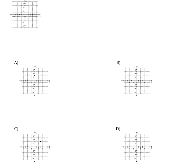 Choose the one alternative that best completes the statement or answers the question. Plot the given point in a rectangular coordinate system (3, 0)