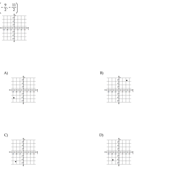 Choose the one alternative that best completes the statement or answers the question. Plot the given point in a rectangular coordinate system