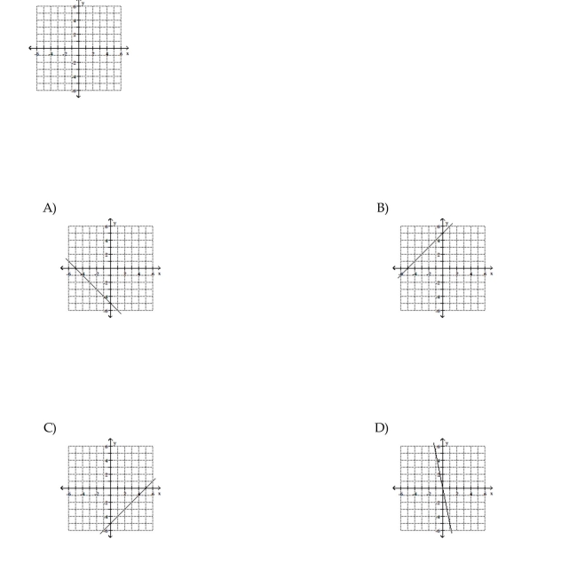 Choose the one alternative that best completes the statement or answers the question. Plot the given point in a rectangular coordinate system y = x - 5