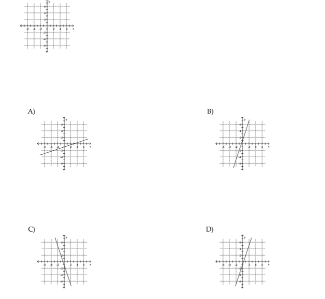 Choose the one alternative that best completes the statement or answers the question. Plot the given point in a rectangular coordinate system y = 3x - 1