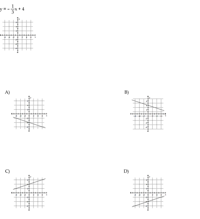 Choose the one alternative that best completes the statement or answers the question. Plot the given point in a rectangular coordinate system