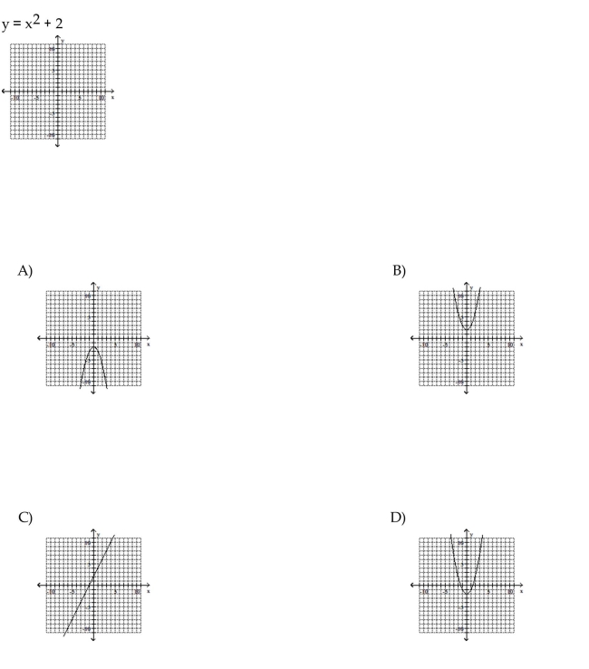 Choose the one alternative that best completes the statement or answers the question. Plot the given point in a rectangular coordinate system